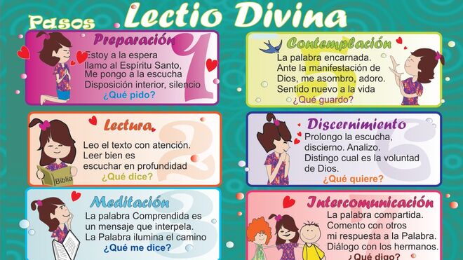 Lectio Divina Guide– Igniting The Imagination Of Kids And, 45% OFF