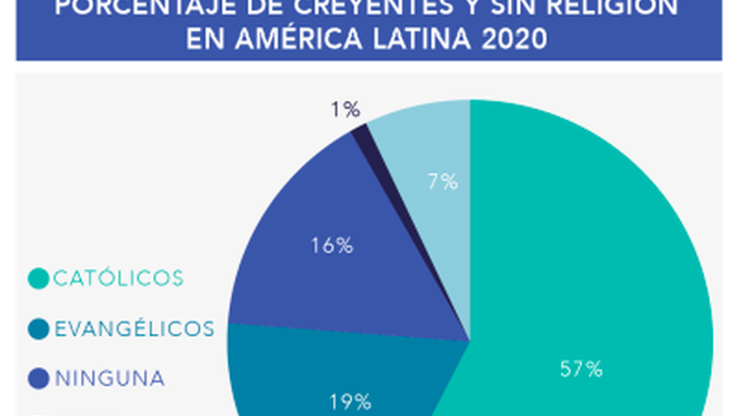 Informe CISAV y CELAM