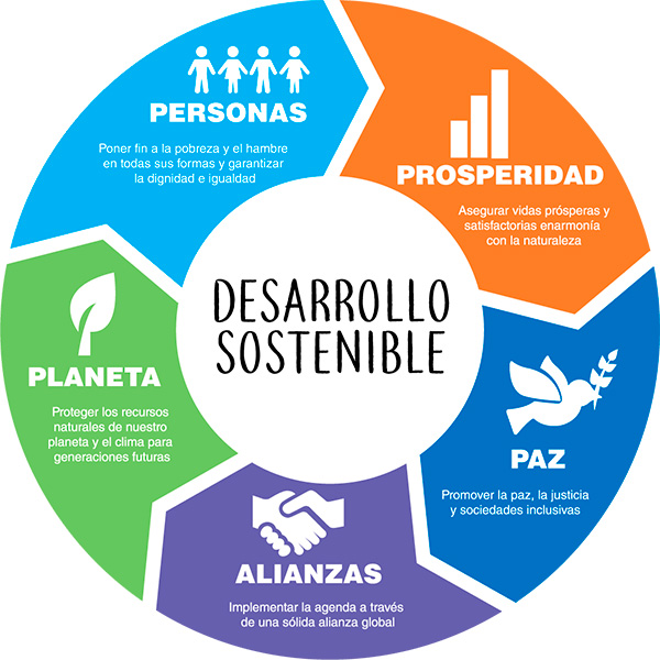desarrollo_sostenible_big